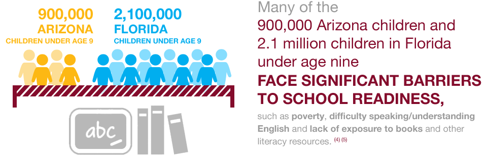 Many of the almost 800,000 arizona children under age nine face significant barriers to school readiness.