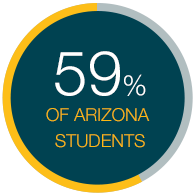 59% of Arizona students