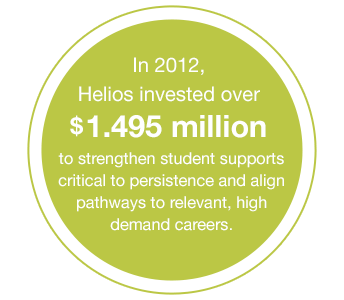 In 2012, Helios invested over $1.495 million to strengthen student supports critical to persistence and align pathways to relevant, high demand careers.